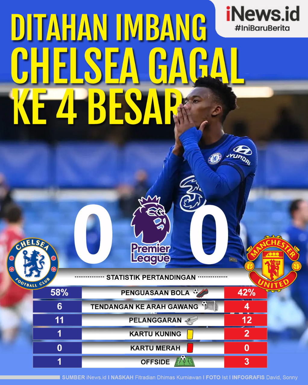 Infografis Chelsea Gagal Tembus 4 Besar usai Ditahan MU
