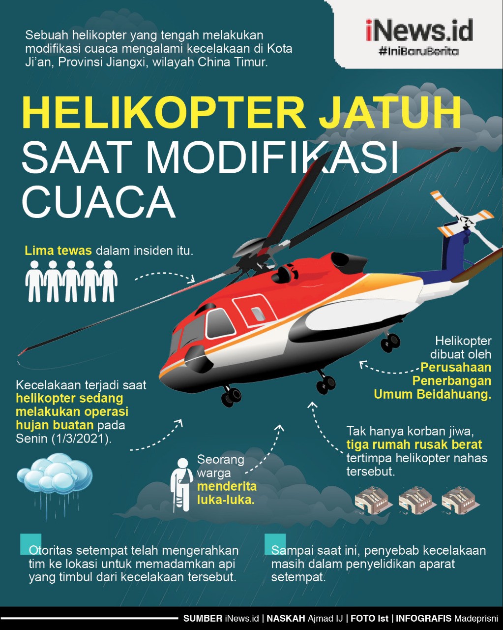 Infografis Helikopter Jatuh saat Operasi Hujan Buatan