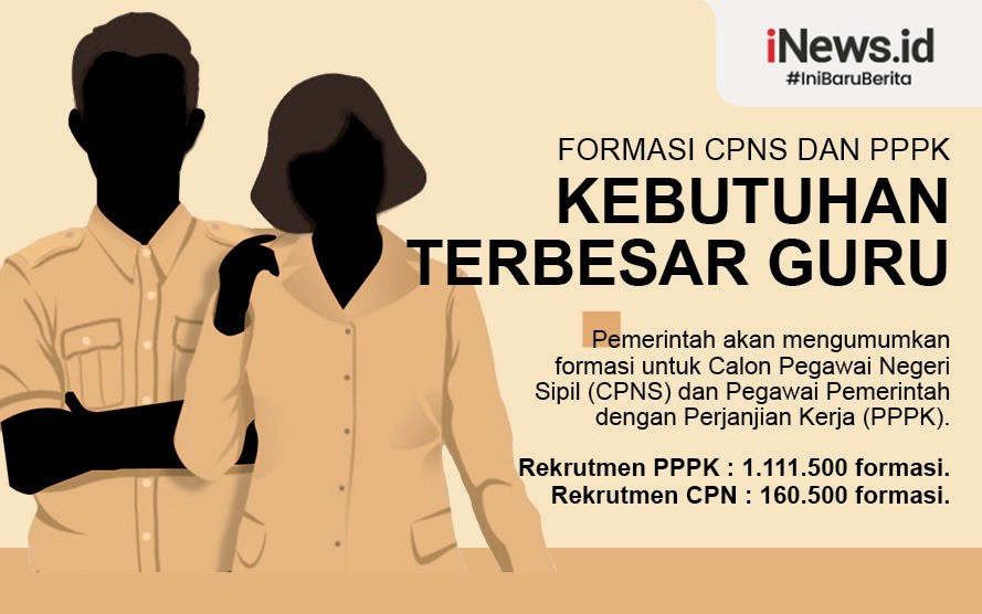 2021, Pemkot Bandung Ajukan Rekrut 4.400 Formasi ASN, Sebagian Besar untuk Guru