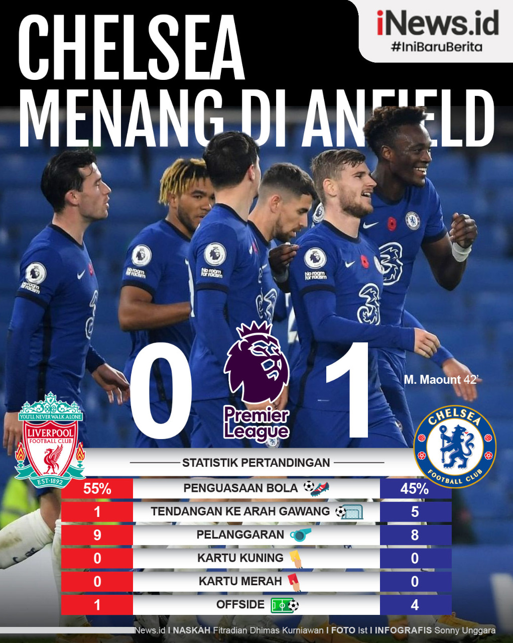 Chelsea Bikin Liverpool Telan Kekalahan Kelima Beruntun di Anfield Sepanjang Sejarah