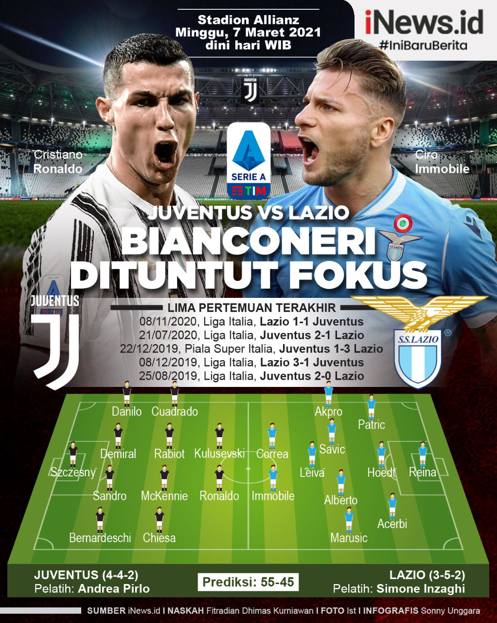 Infografis Juventus Vs Lazio: Si Nyonya Tua Dituntut Fokus
