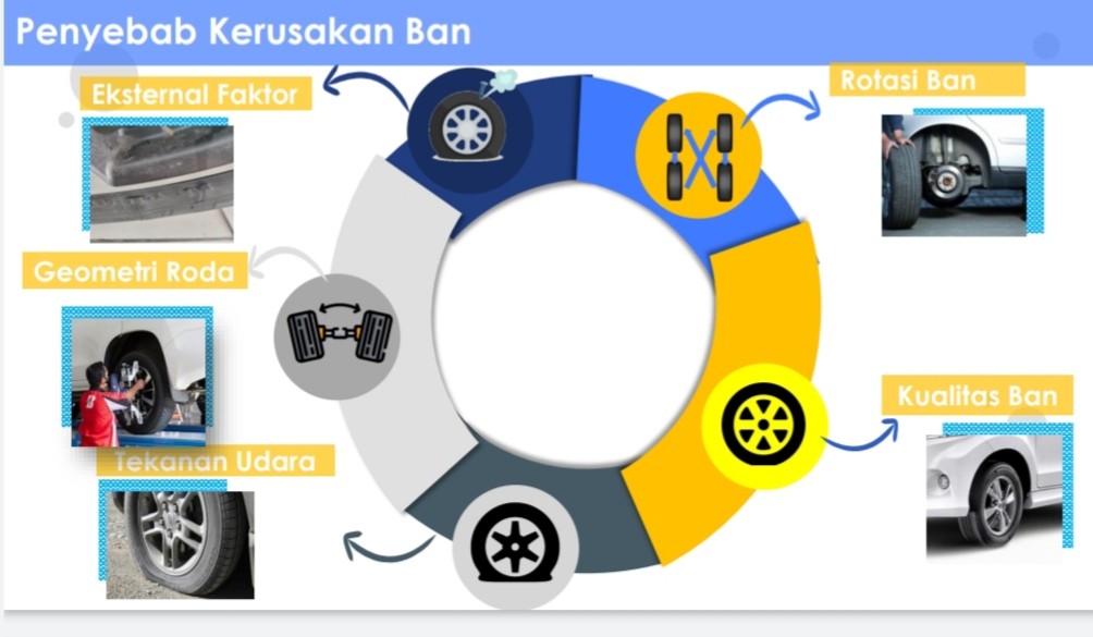 5 Penyebab Ban Cepat Rusak, Nomor 2 Malas Cek Tekanan Angin
