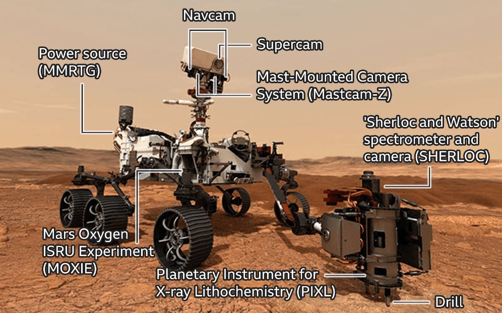 Robot Penjelajah NASA mulai Bergerak Cari Kehidupan di Mars
