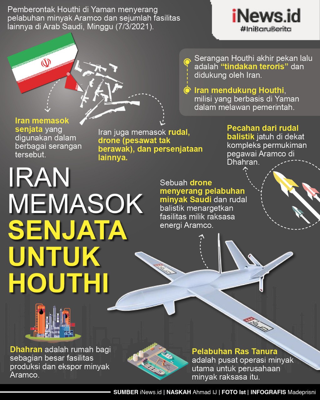 Infografis Iran Memasok Senjata Houthi untuk Serang Fasilitas Minyak Arab Saudi