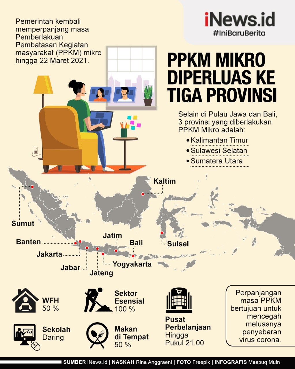 Infografis PPKM Mikro Diperluas ke Kaltim, Sulsel dan Sumut