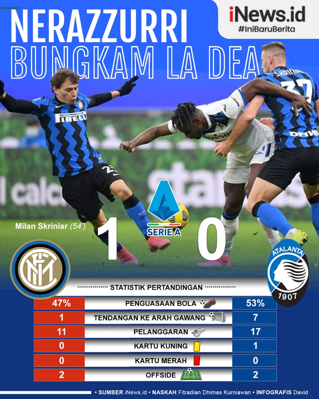 Raih Kemenangan Ketujuh Beruntun, Inter Berlari Dekati Scudetto