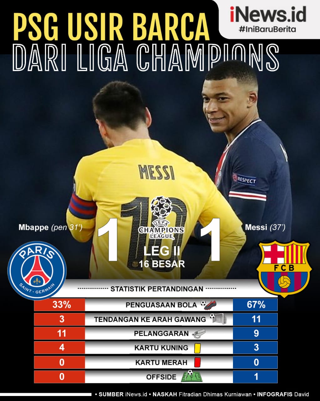 Infografis PSG Usir Barcelona dari Liga Champions