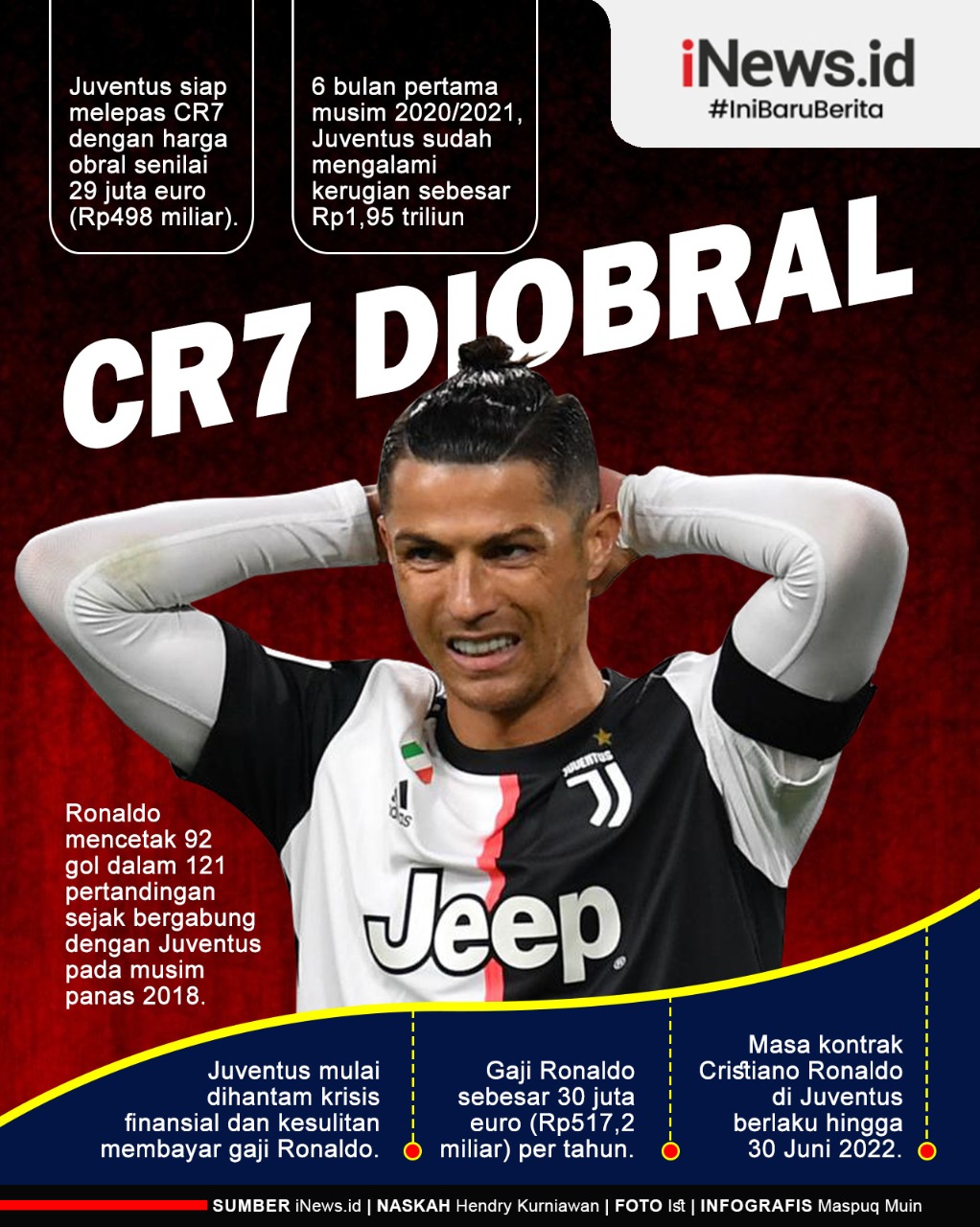 Infografis Juventus Obral Cristiano Ronaldo