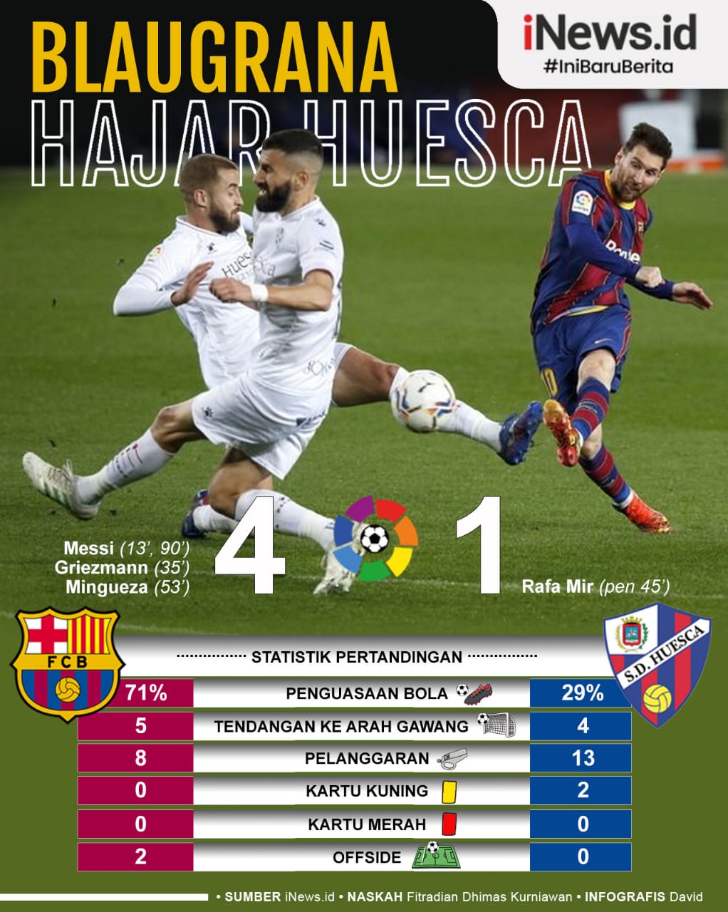 Infografis Rekor Lionel Messi Warnai Kemenangan Telak Barcelona atas Huesca
