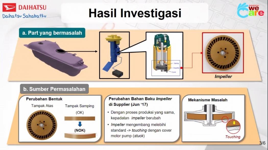 Daihatsu Recall 97.290 Unit Mobil Terdiri Xenia, Terios, dan Sirion