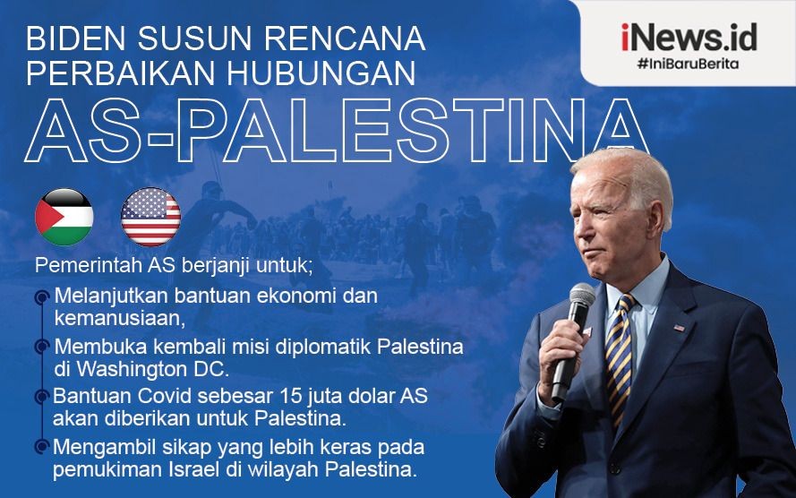 AS Kucurkan Bantuan Rp216 Miliar untuk Palestina, Balikkan Kebijakan Era Trump