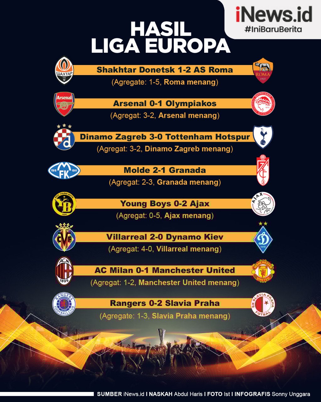 Infografis Hasil Lengkap Leg 2 Babak 16 Besar Liga Europa 2020/2021