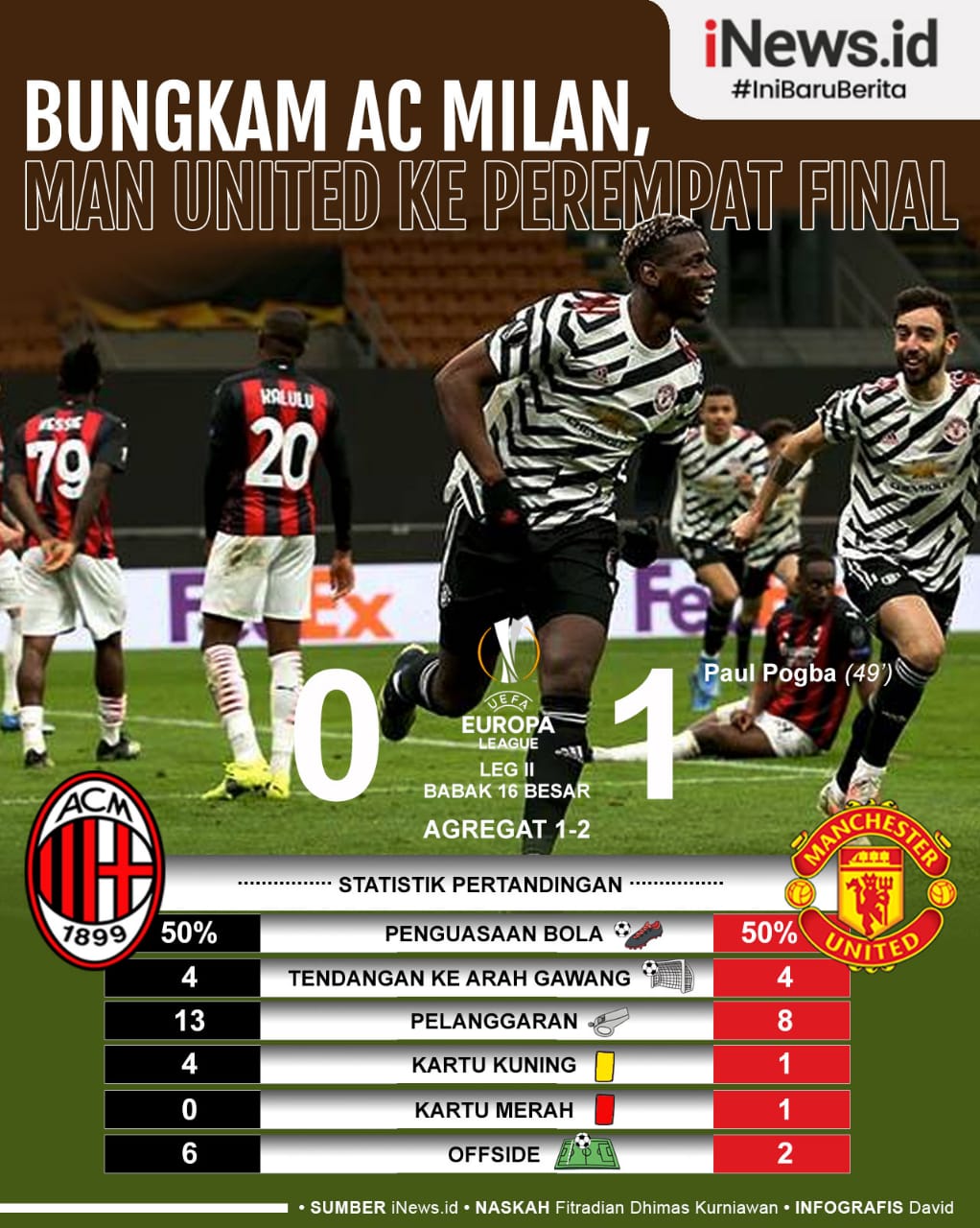 Infografis Pogba Jadi Pahlawan MU Usir Milan dari Liga Europa