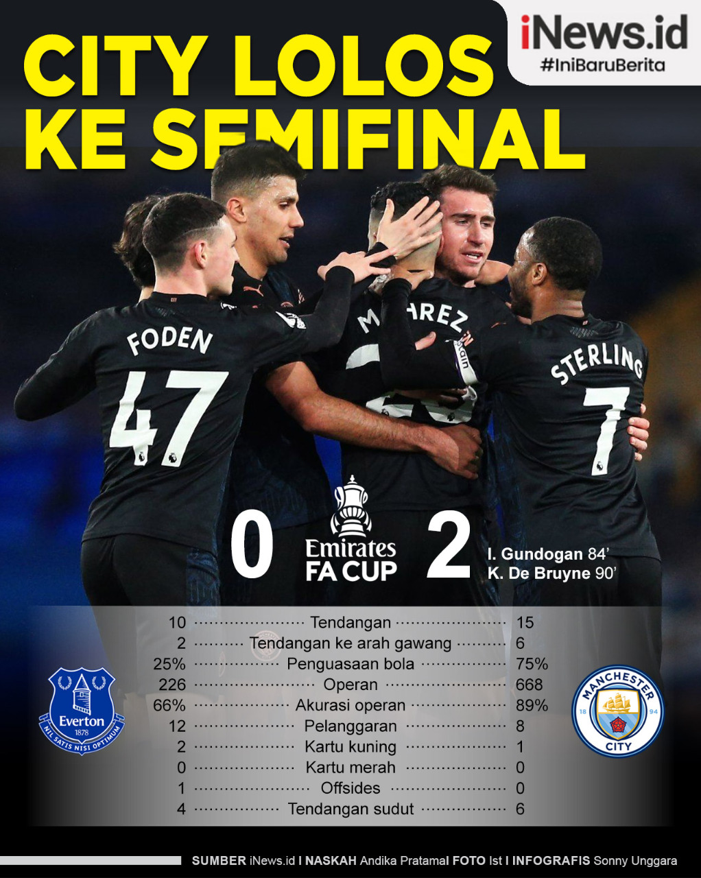 Infografis Manchester City Lolos ke Semifinal Piala FA