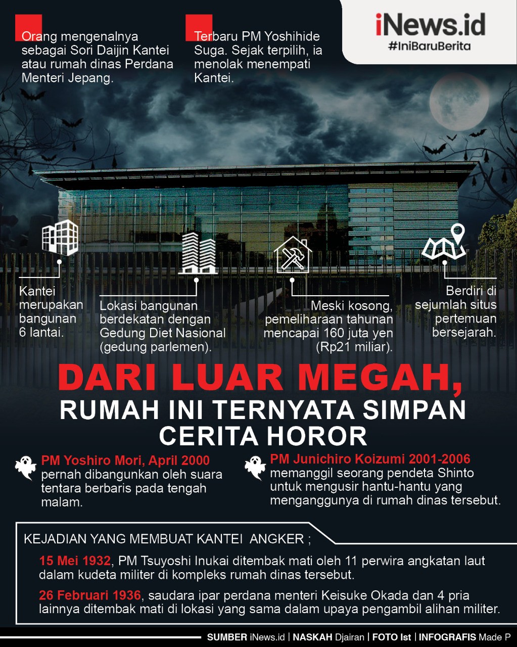 Infografis Rumah Megah di Jepang Simpan Cerita Horor