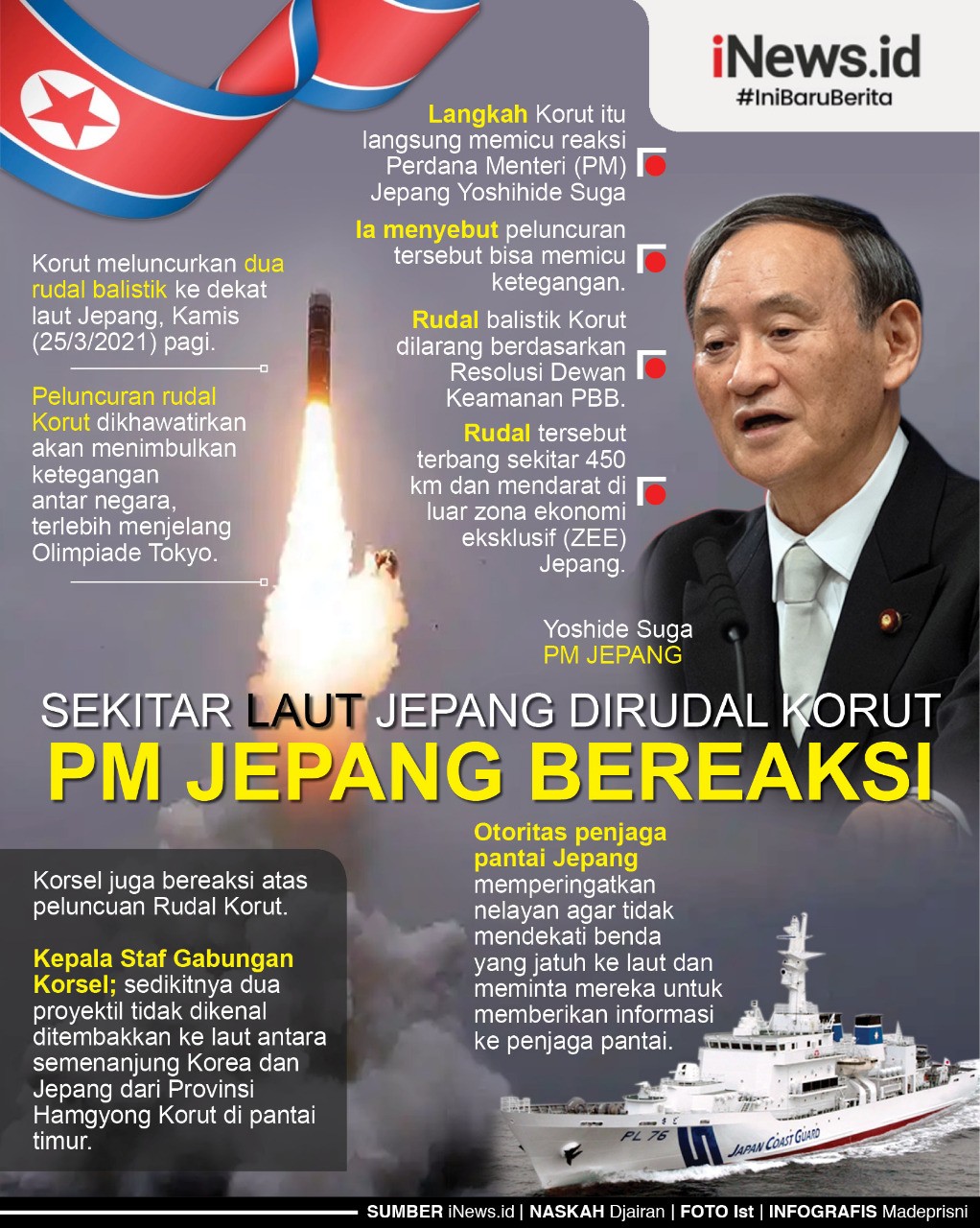 Infografis Korut Luncurkan Rudal ke Dekat Laut Jepang, Tokyo Meradang