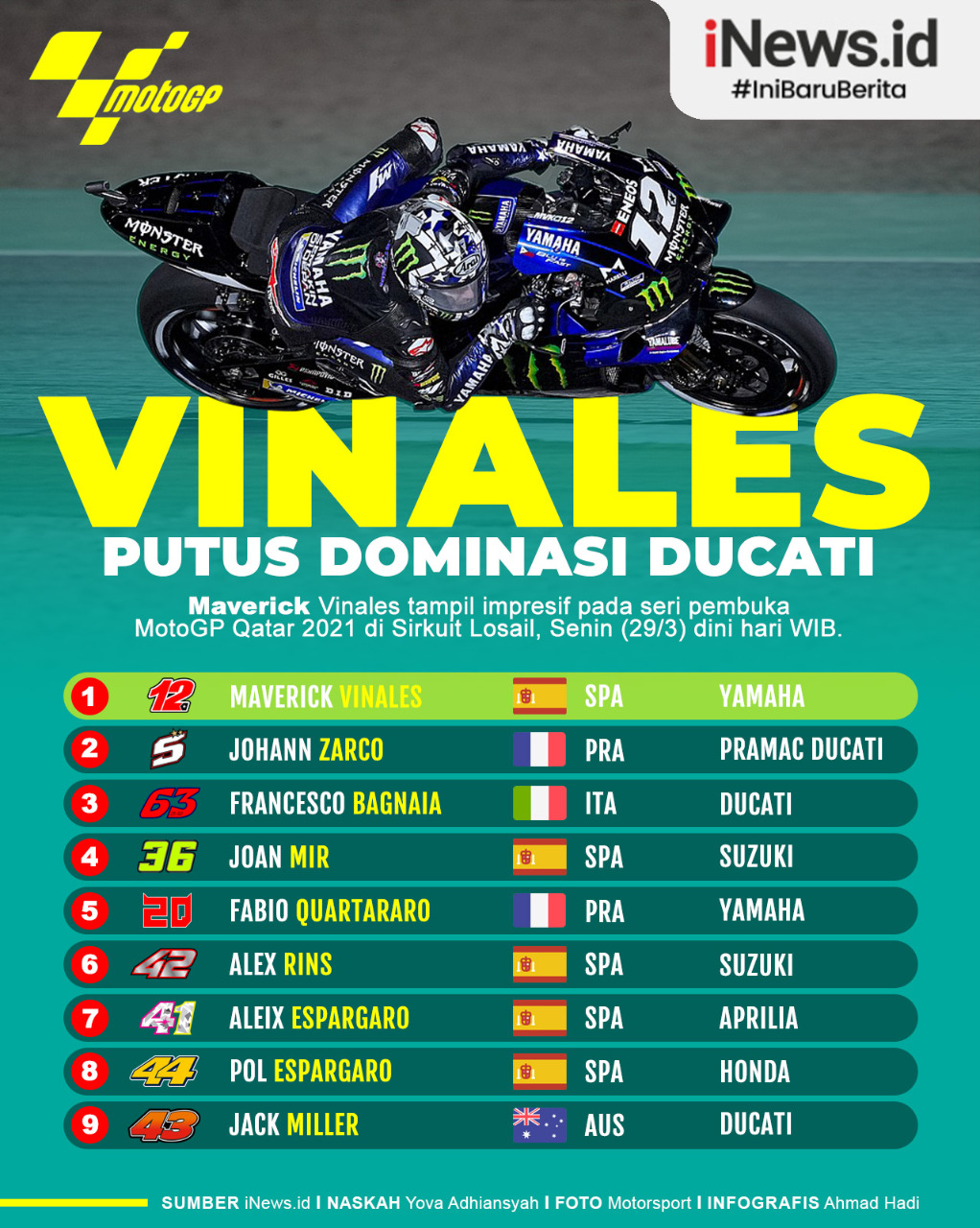 Infografis Maverick Vinales Putus Dominas Ducati di MotoGP Qatar 2021