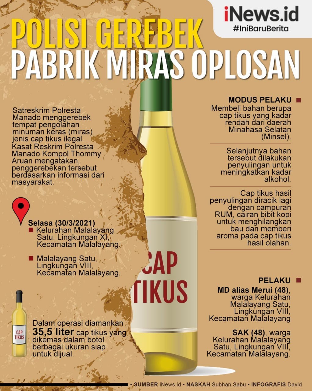 Polisi Gerebek Pabrik Miras Cap Tikus Ilegal di Manado