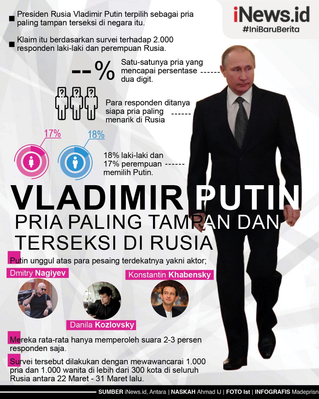 Infografis Vladimir Putin Jadi Pria Paling Tampan dan Terseksi di Rusia