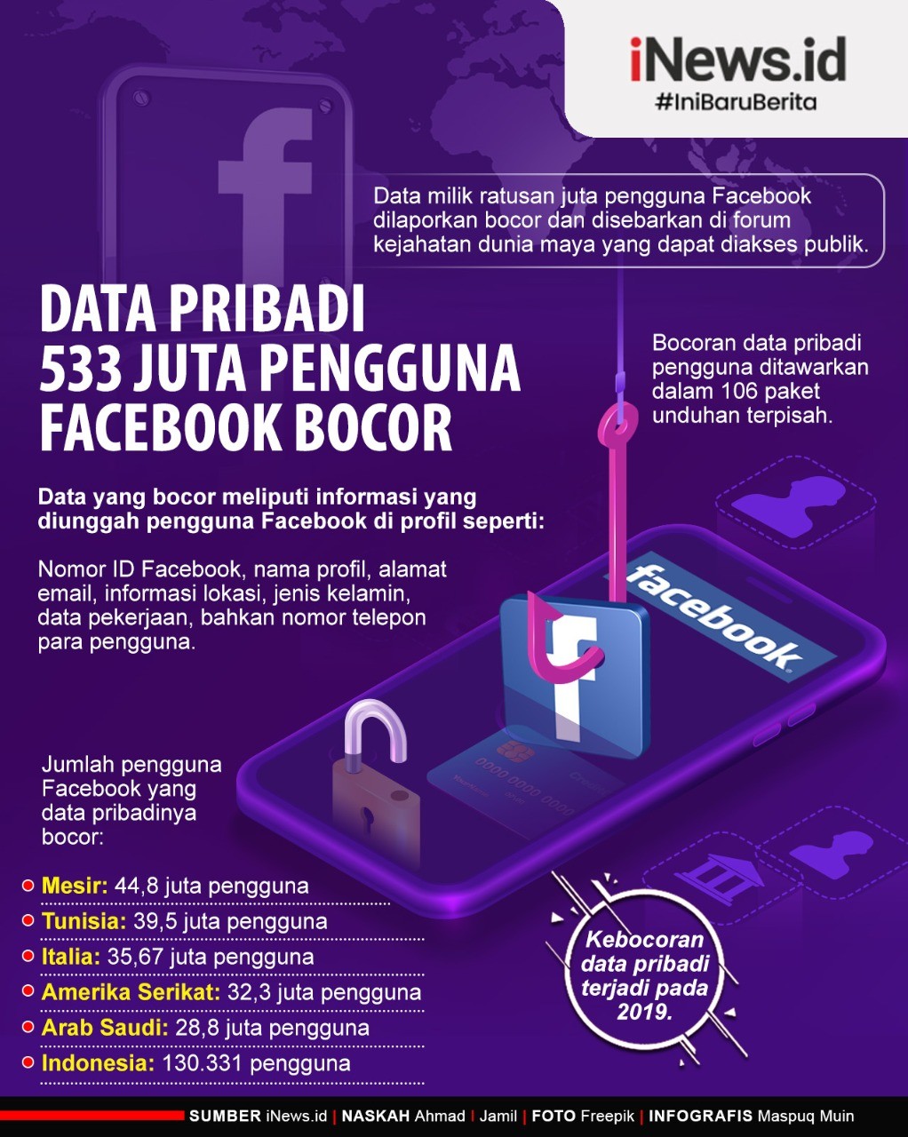 Infografis Data Pribadi 533 Juta Pengguna Facebook Bocor!