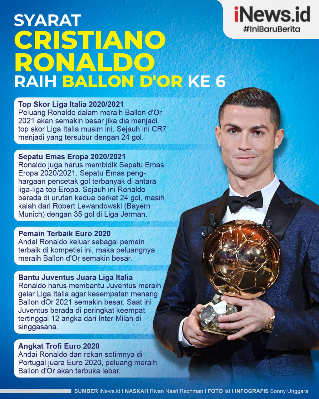 Infografis 5 Syarat Cristiano Ronaldo jika Ingin Raih Ballon d'Or ke-6