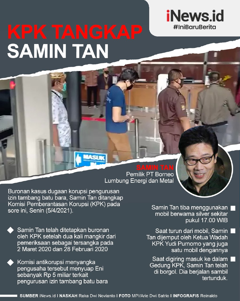 Infografis KPK Tangkap Samin Tan