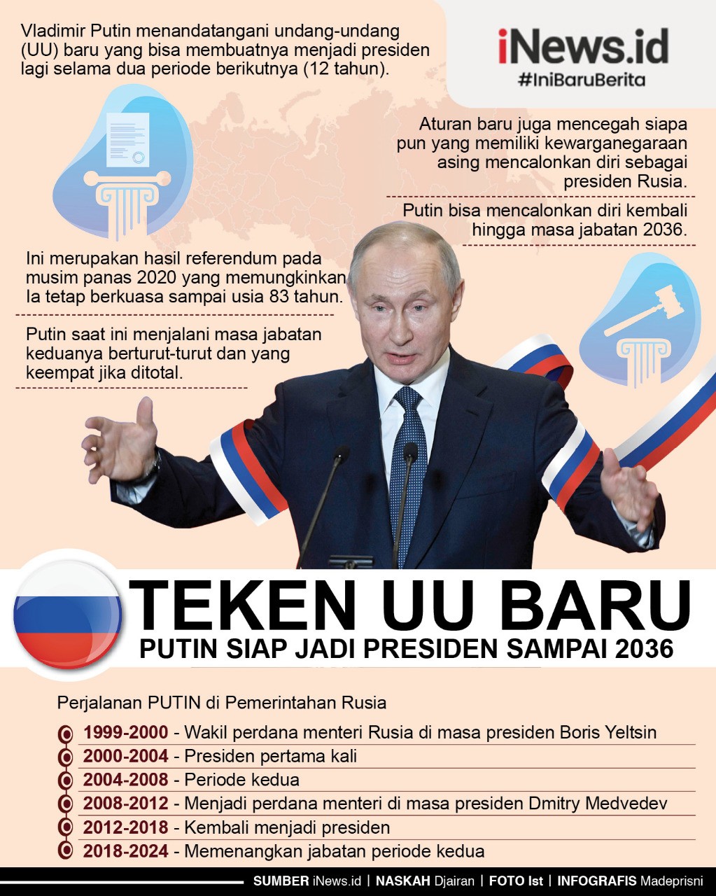 Infografis UU Baru Disahkan, Vladimir Putin Bisa Berkuasa hingga 2036