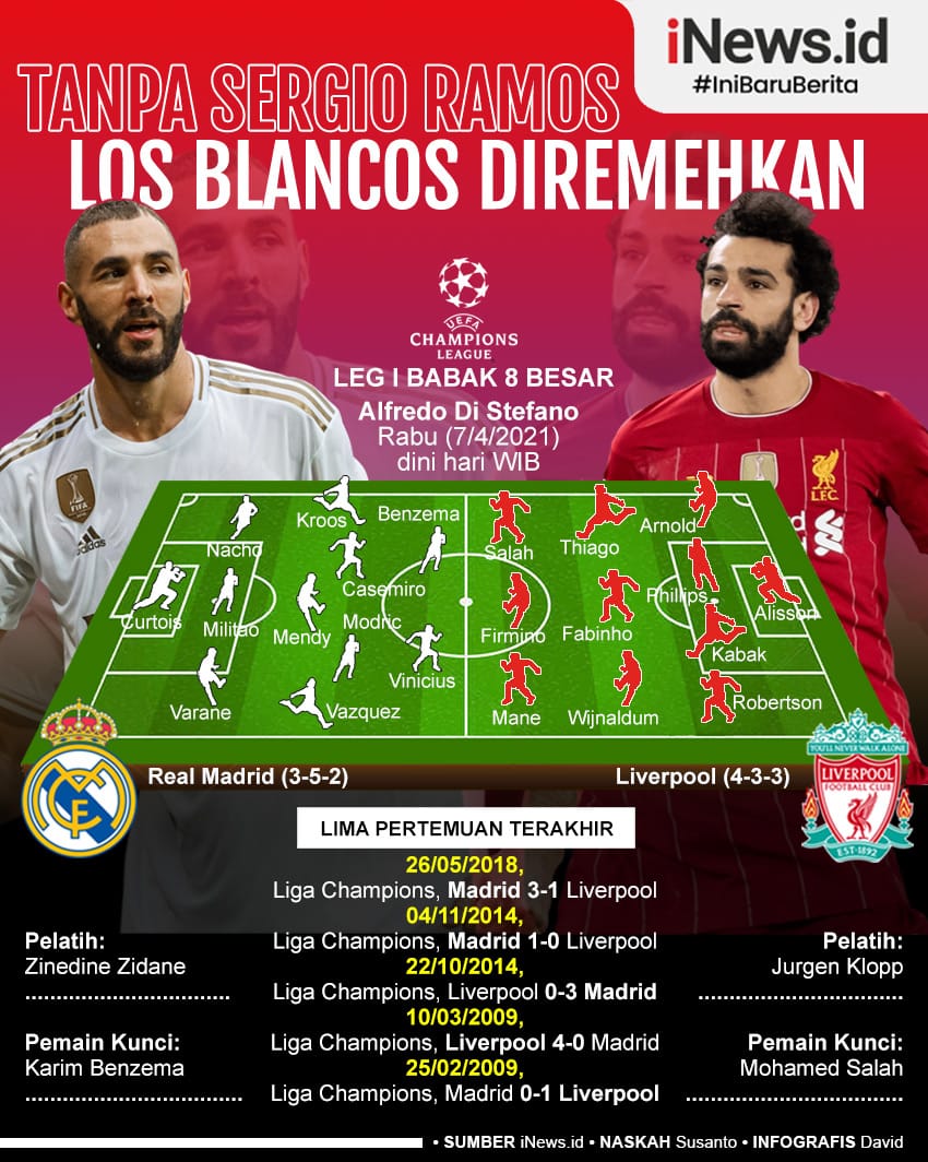 Real Madrid Vs Liverpool, Los Blancos Lemah Tanpa Sergio Ramos?