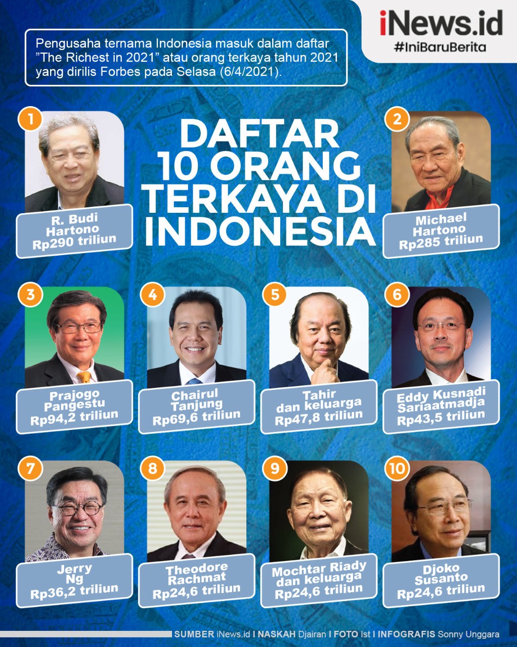 Infografis Daftar 10 Orang Terkaya di Indonesia