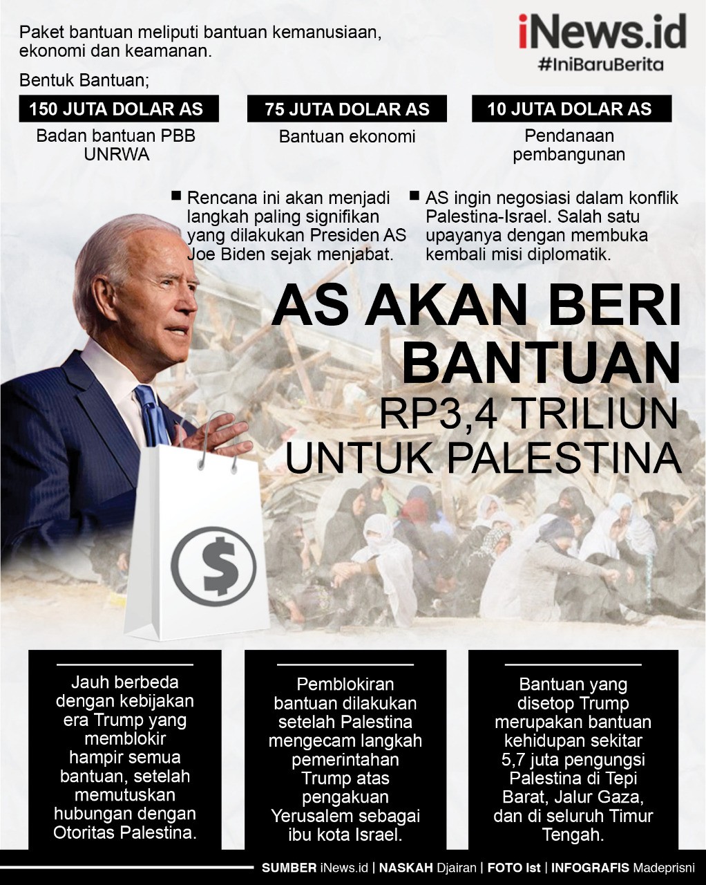 Infografis AS Bakal Gelontorkan Bantuan Rp3,4 Triliun untuk Palestina