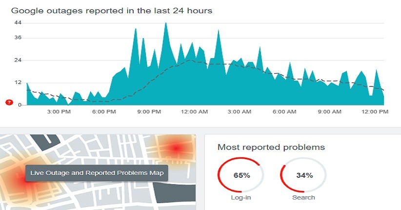  Google Down, Netizen Curhat di Twitter: Lemot Banget dari Tadi