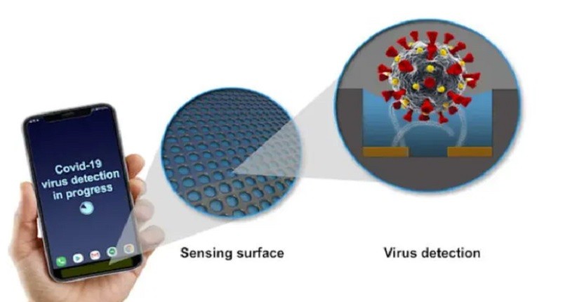 Smartphone Masa Depan Bisa Hadir dengan Sensor Pendeteksi Covid-19 Internal