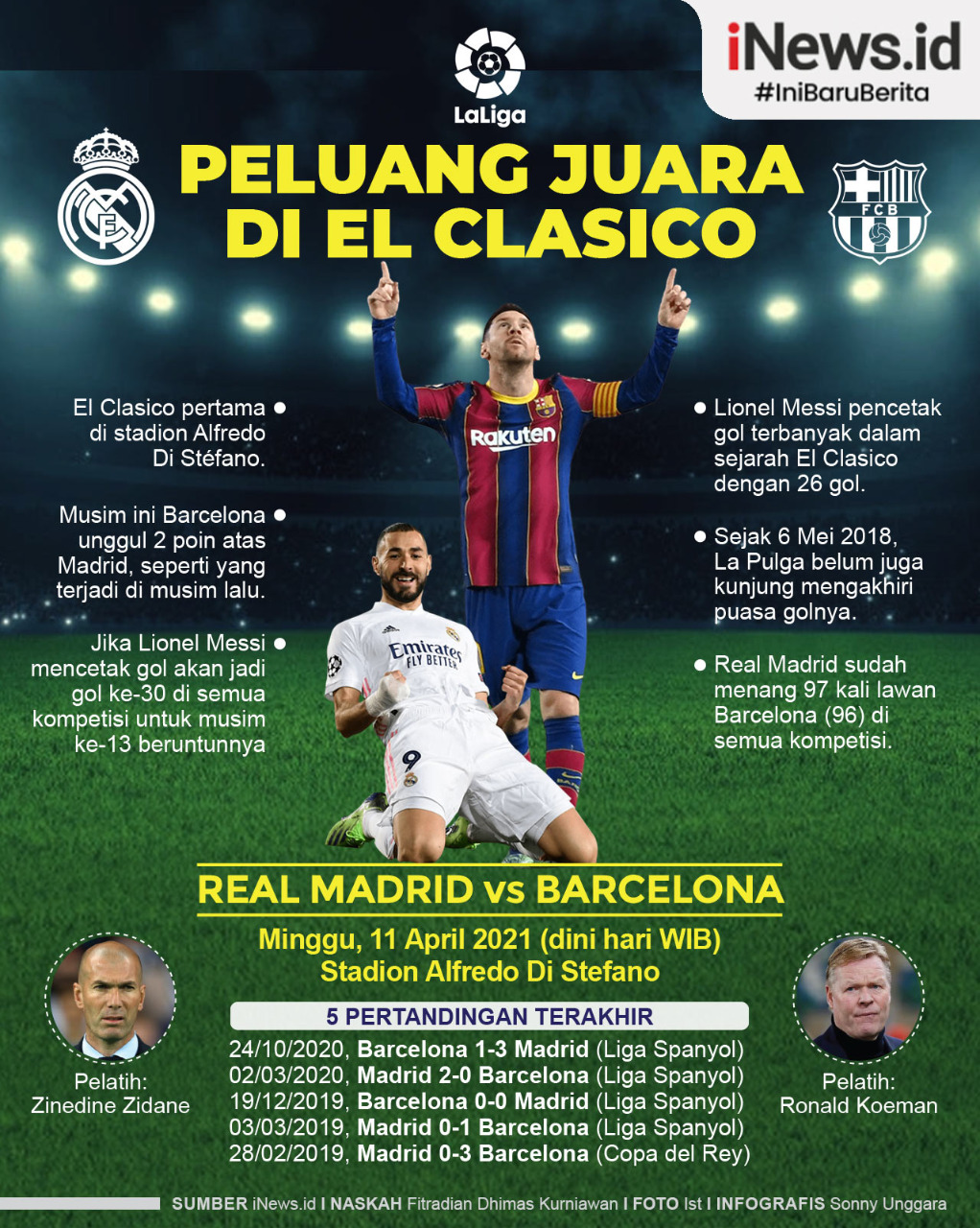 Infografis Real Madrid Vs Barcelona: Pertaruhan Juara Liga Spanyol