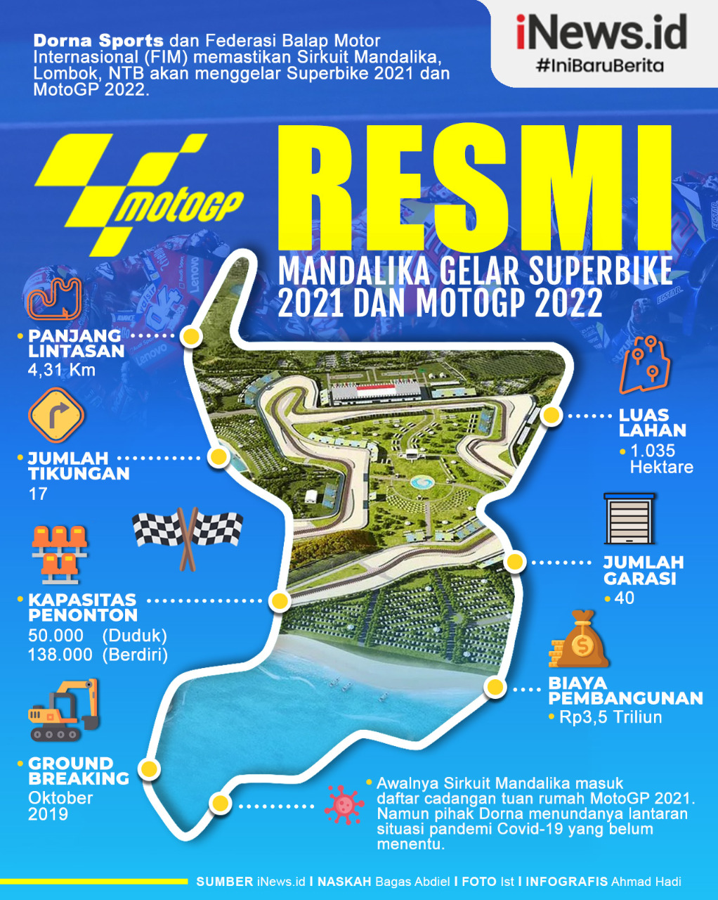 Infografis Sirkuit Mandalika Gelar Superbike 2021 dan MotoGP 2022