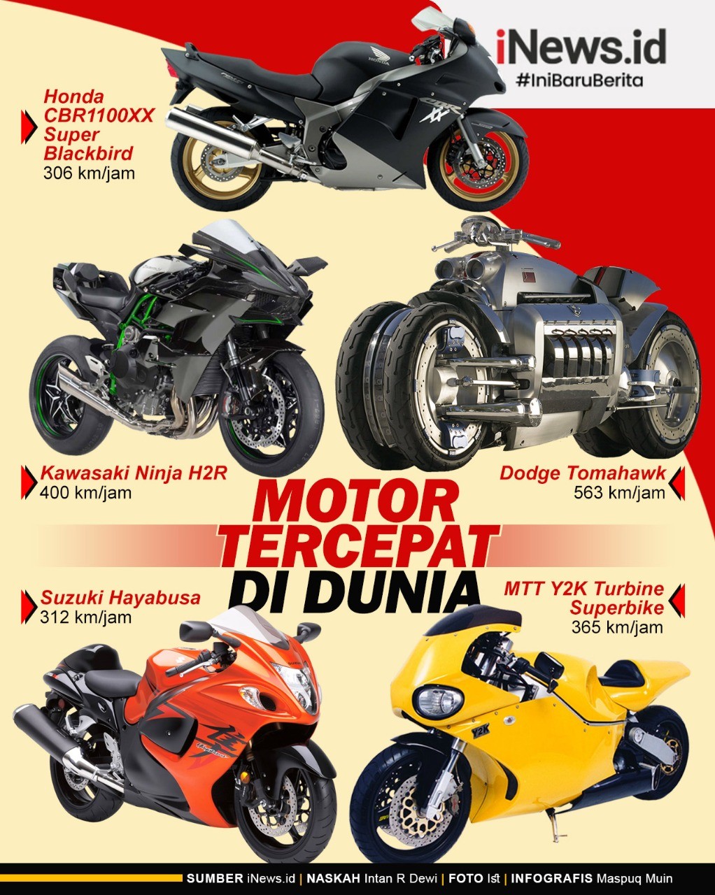 Infografis Deretan Motor Tercepat di Dunia
