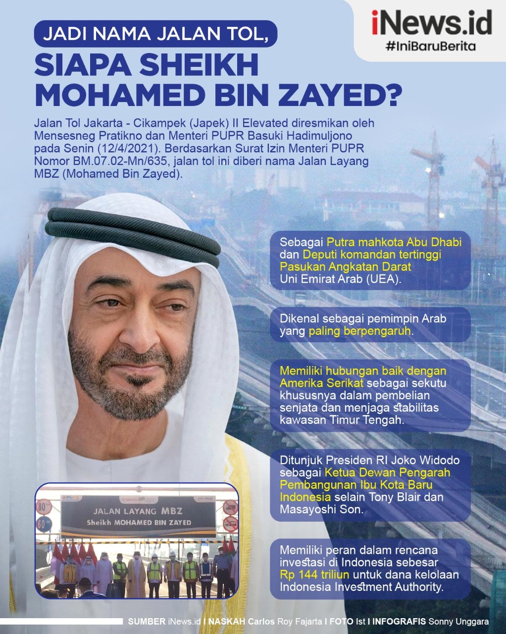 Infografis Pangeran MBZ yang Diabadikan Jadi Nama Jalan Tol