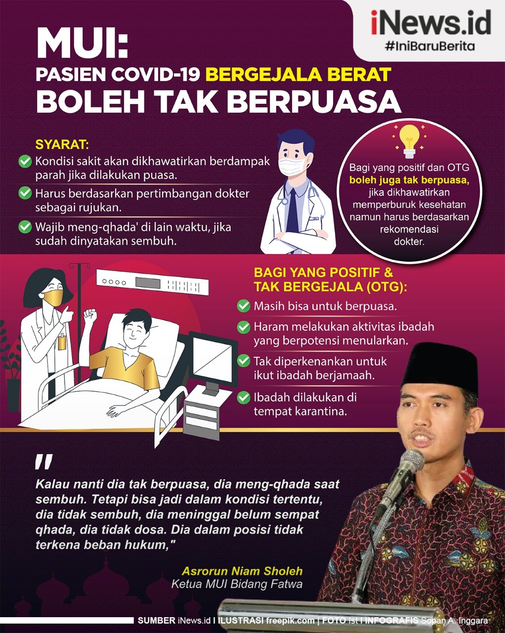Infografis Pasien Covid Bergejala Berat Boleh Tinggalkan Puasa