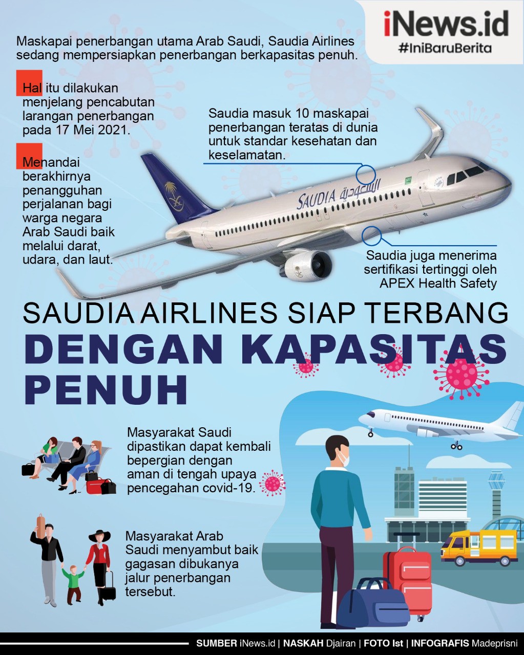 Infografis Saudia Airlines Siap Terbang dengan Kapasitas Penuh