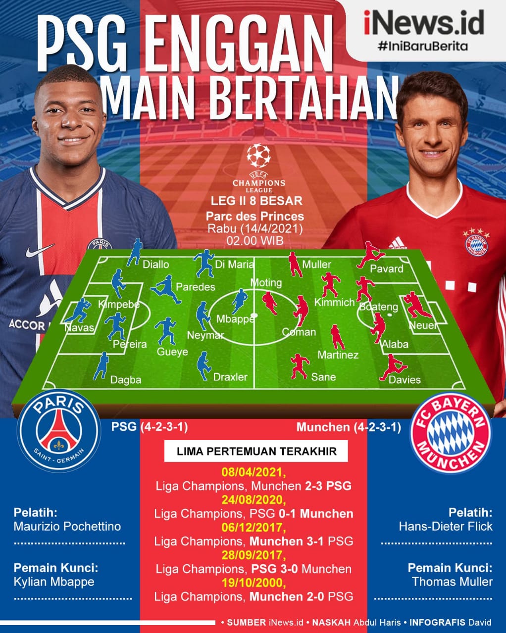 Infografis PSG Vs Bayern Munchen: Les Parisiens Enggan Parkir Bus