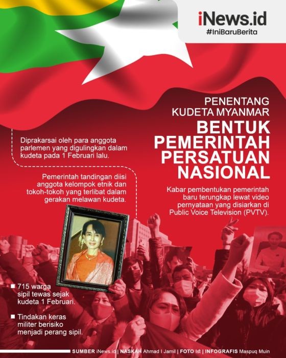 Infografis Para Penentang Kudeta Myanmar Bentuk Pemerintahan Tandingan