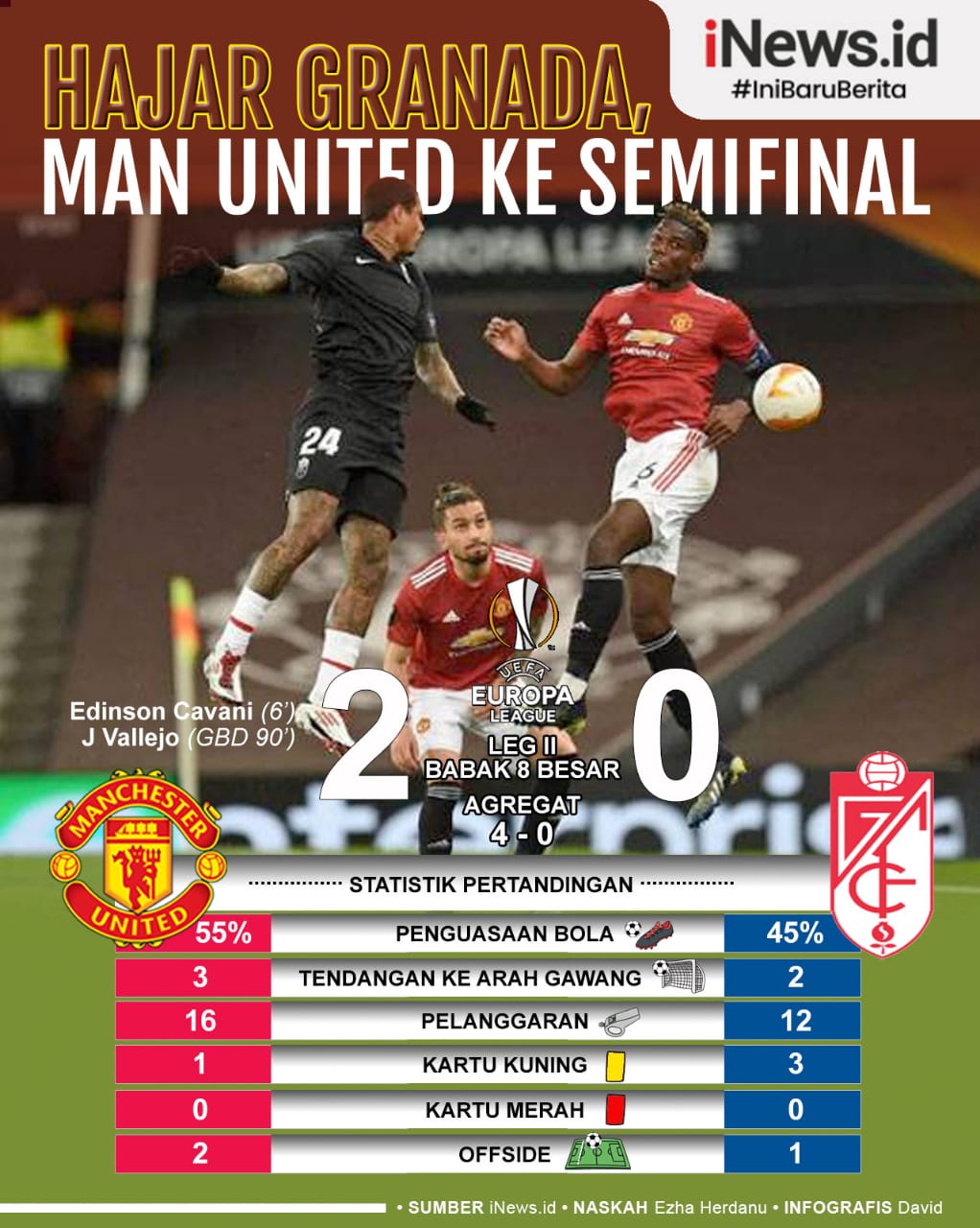 Infografis Manchester United Lolos Semifinal Liga Europa