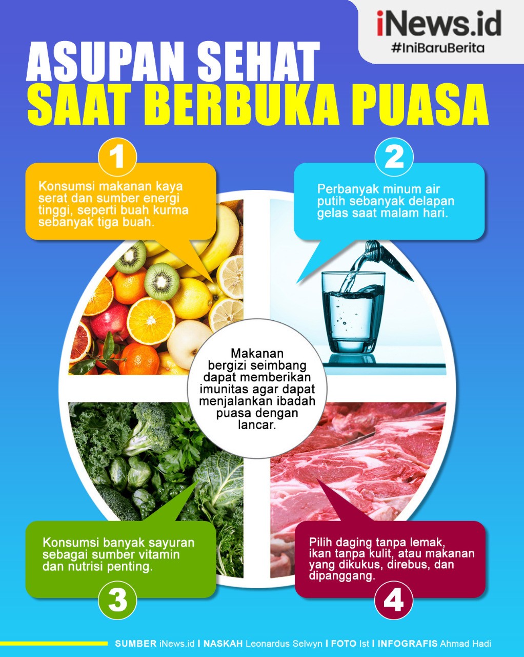 Infografis Asupan Sehat untuk Buka Puasa