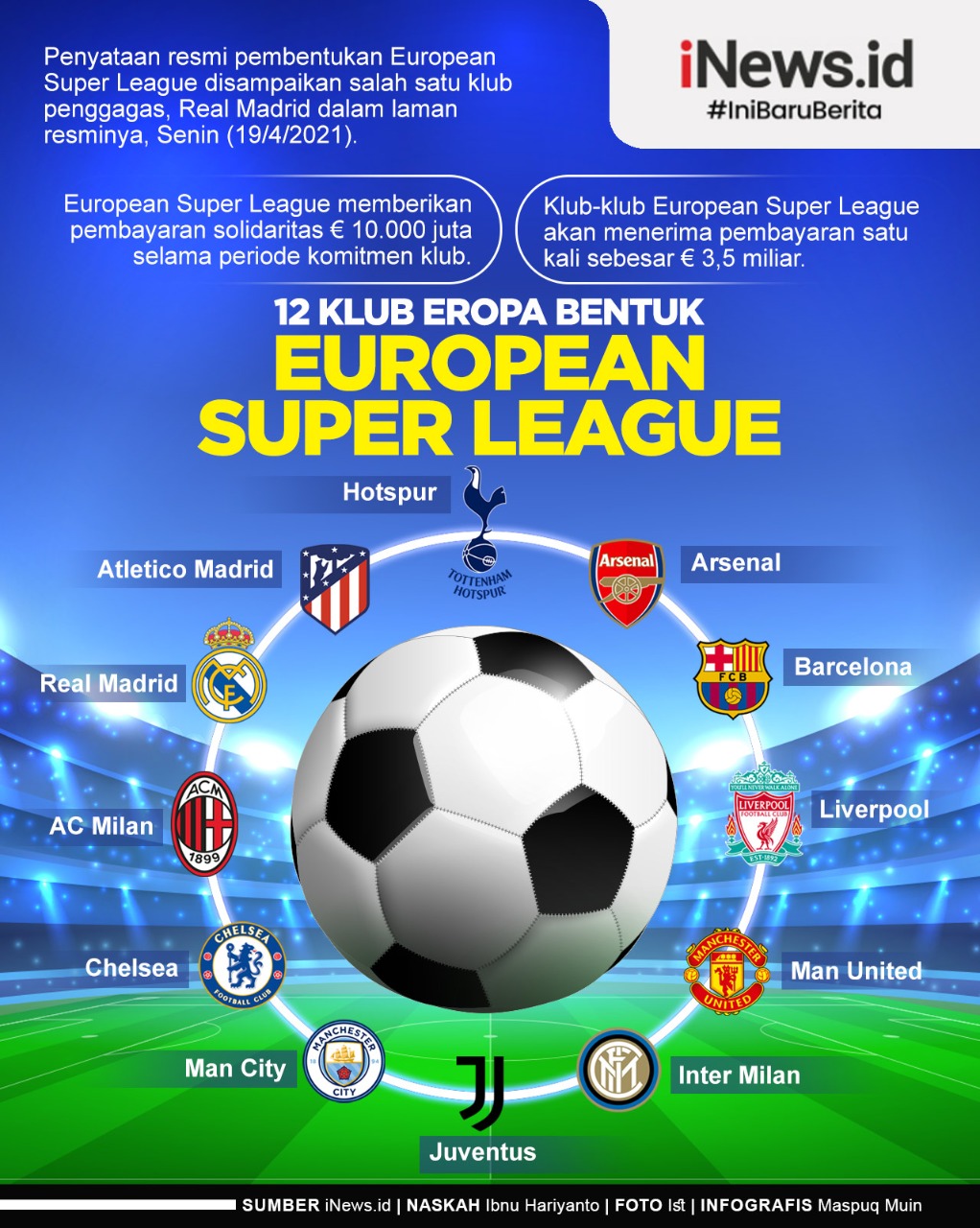 Infografis 12 Klub Top Eropa Resmi Bentuk European Super League