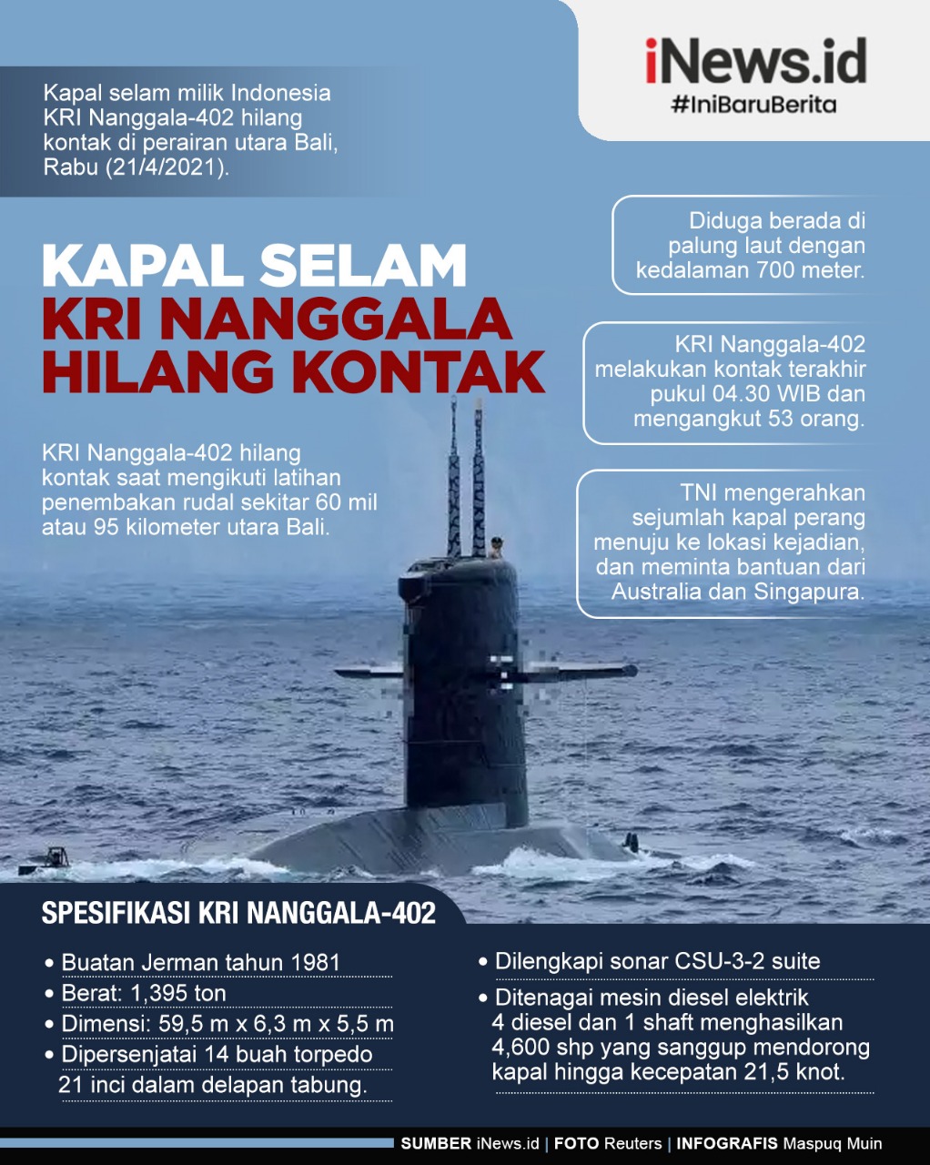 Infografis Kapal Selam KRI Nanggala Hilang Kontak
