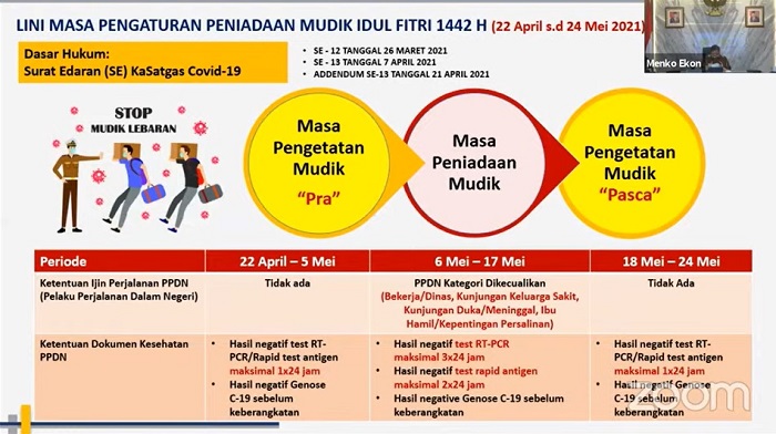 Terkait Larangan Mudik, Pemerintah Berlakukan Ketentuan Ketat dalam Tiga Periode