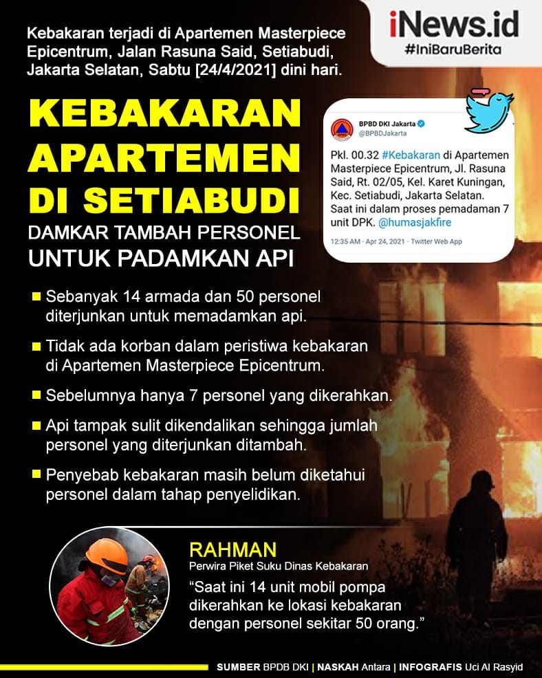 Infografis Kebakaran Apartemen di Setiabudi