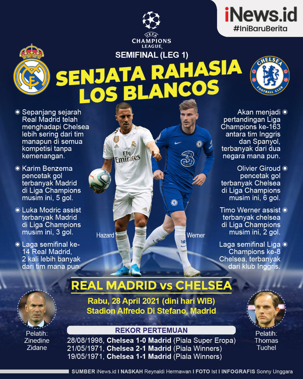Infografis Real Madrid Vs Chelsea: Los Blancos Punya Senjata Rahasia