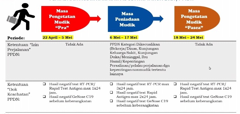 Khawatir Tsunami Covid-19, Alasan Pemerintah Larang Mudik 