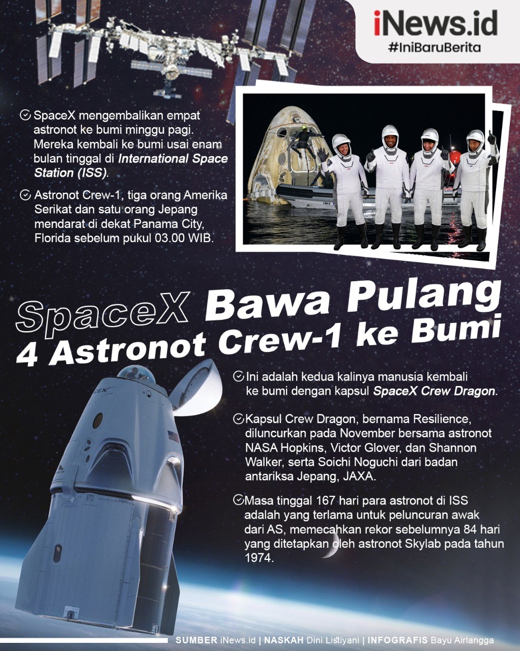 Infografis SpaceX Bawa Pulang 4 Astronot ke Bumi