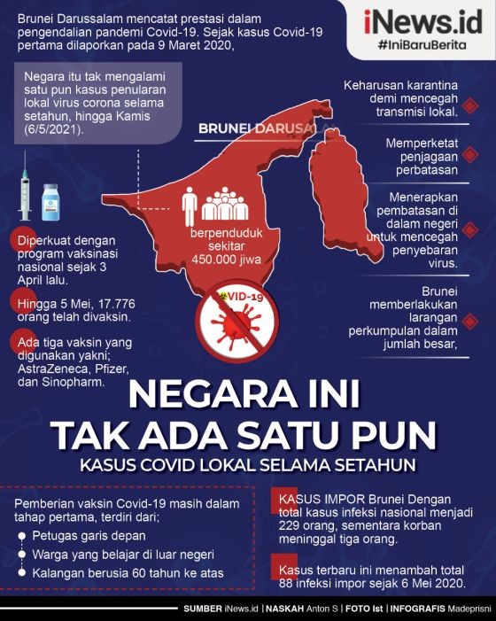 Infografis Tak Ada Satu pun Kasus Penularan Lokal Covid di Brunei dalam Setahun